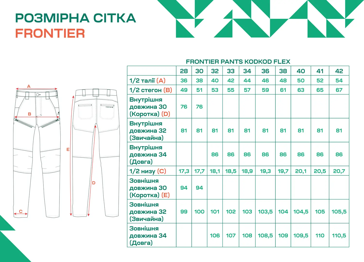 Розмірна сітка